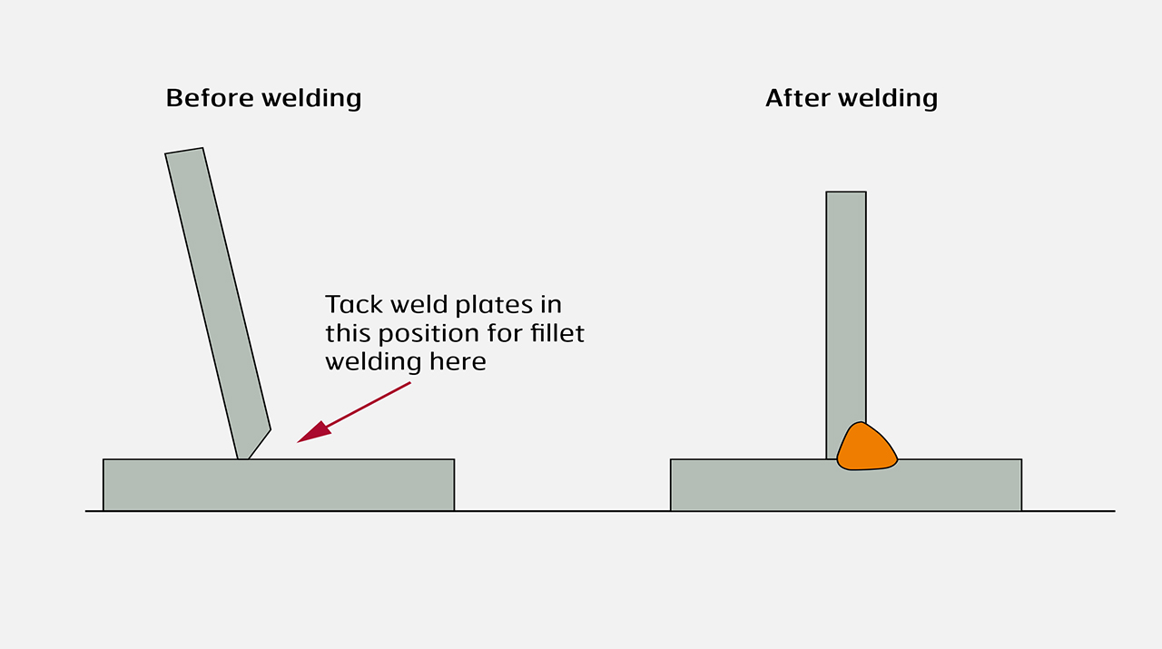 Presetting of a fillet joint and a single-V butt joint